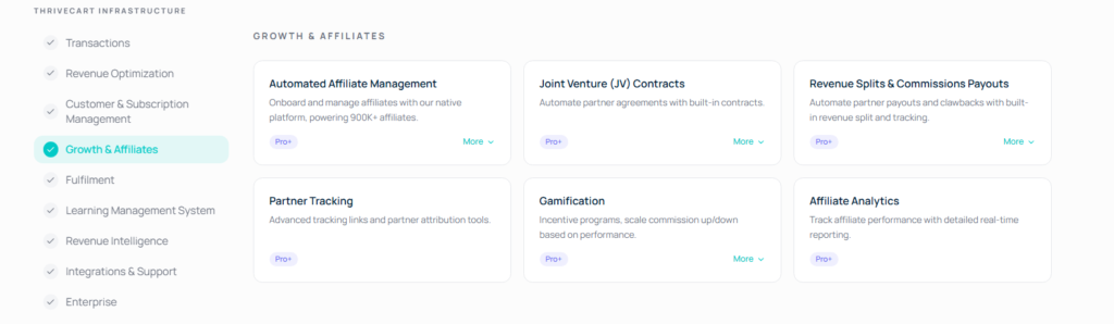 ThriveCart Review [year]: One-Time Price, Real Results - Couprix