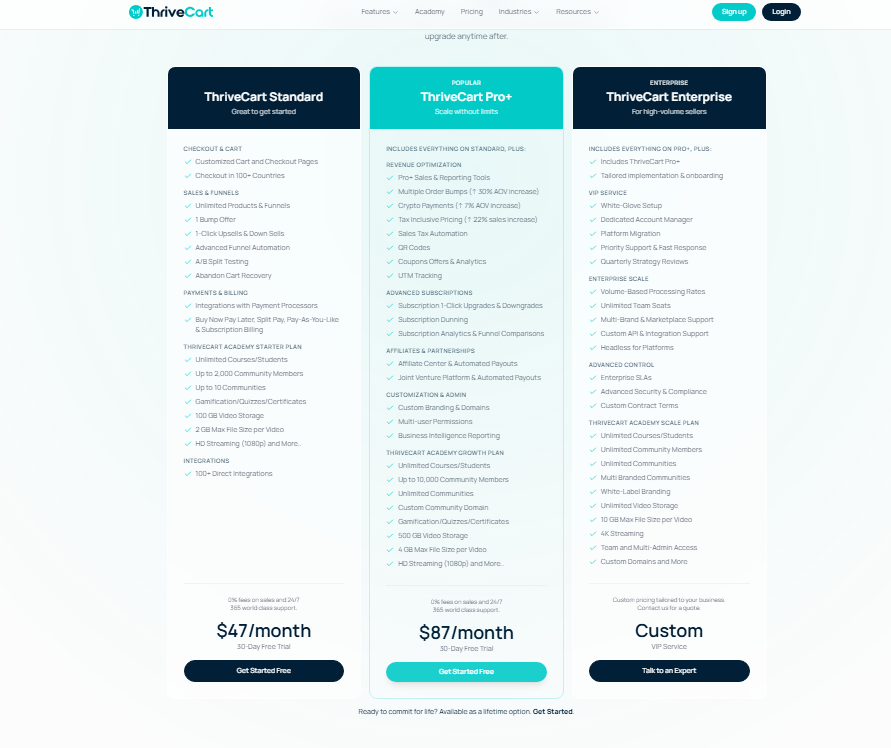 ThriveCart Review [year]: One-Time Price, Real Results - Couprix
