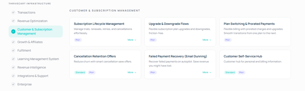 ThriveCart Review [year]: One-Time Price, Real Results - Couprix