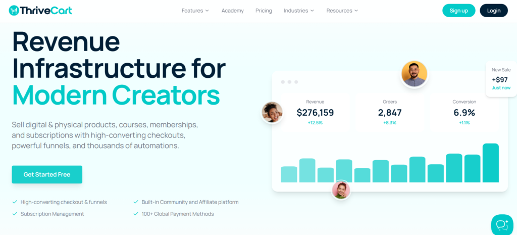 ThriveCart Review [year]: One-Time Price, Real Results - Couprix