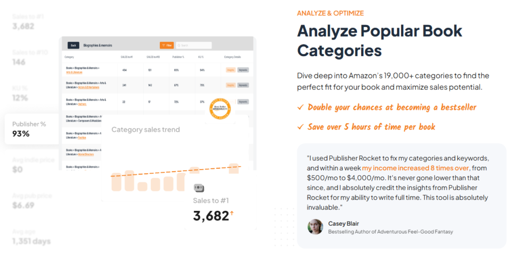 Publisher Rocket Review [year]: 7 Features Tested - Couprix