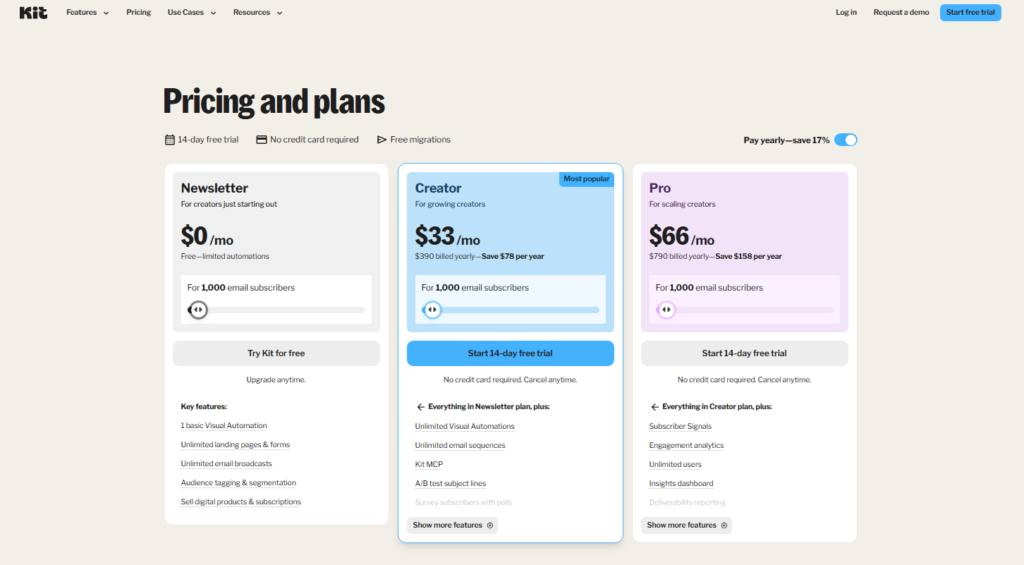 Kit Email Marketing Review [year]: My 3-Month Verdict - Couprix