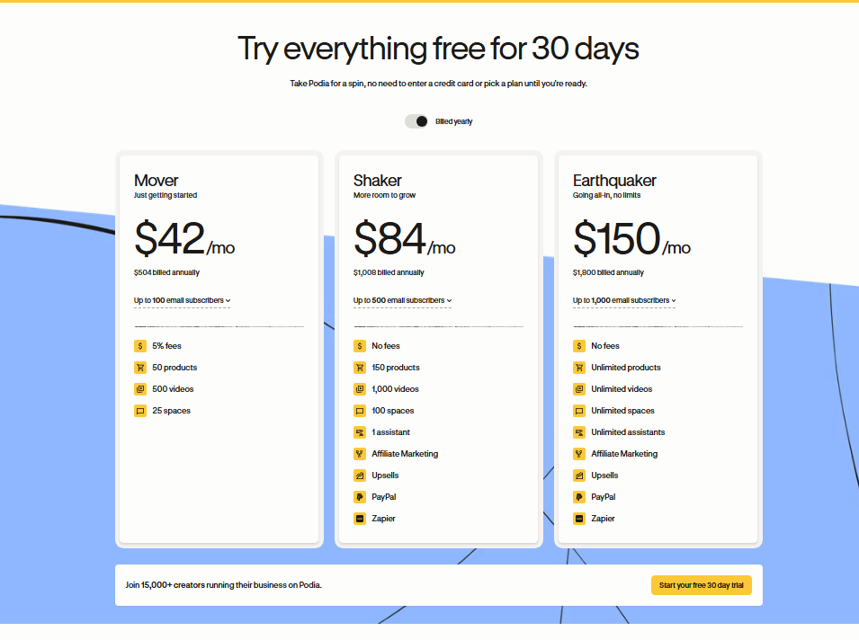 Podia Review [year]: Features, Pricing & Results - Couprix