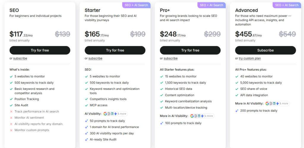 semrush pricing discount plans